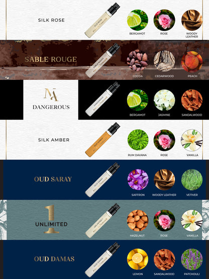 Deneme Seti 7 X 2 ml Unisex Seti